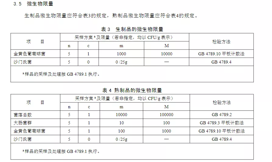 食品檢測(cè)到底該如何留樣？